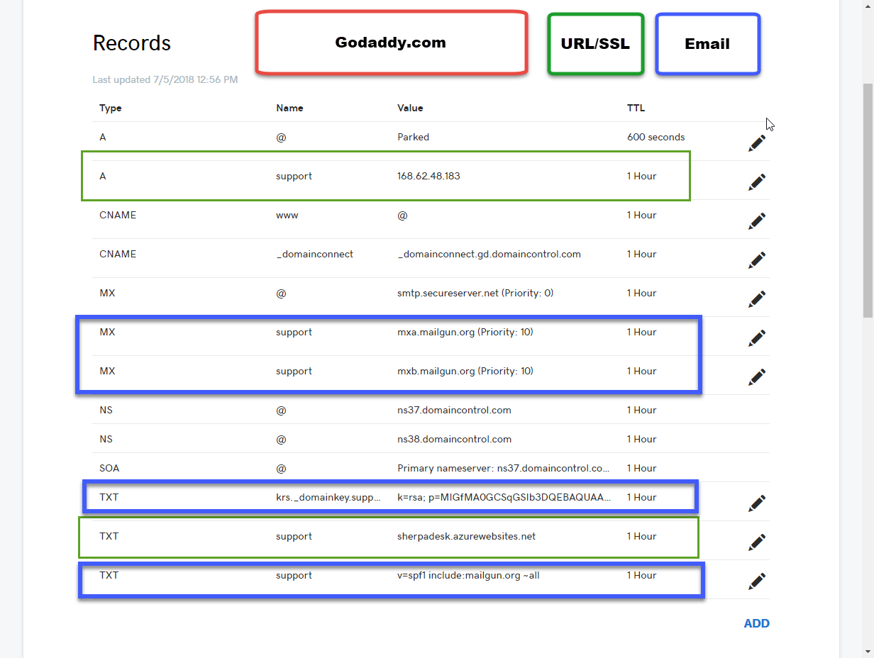 Proper Godaddy DNS Setup.png